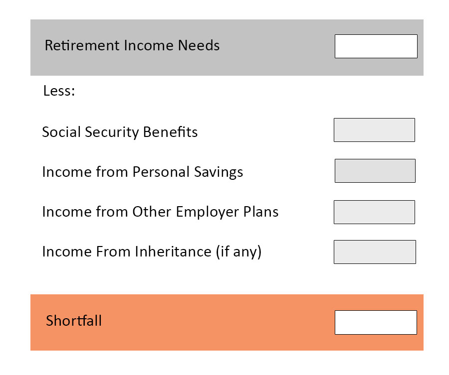 401k Retirement Income Calculator
